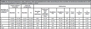 Table 4