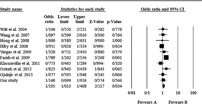 Figure 15