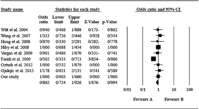 Figure 19