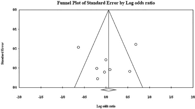 Figure 22