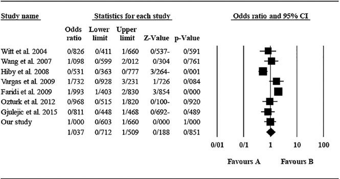 Figure 23