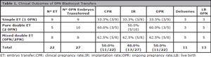 Table 1