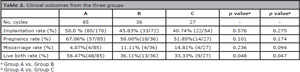 Table 2