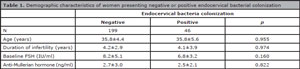 Table 1