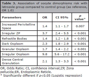Table 3