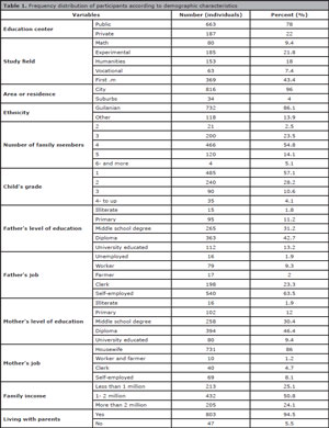 Table 1