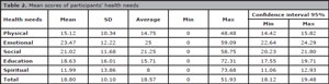 Table 2