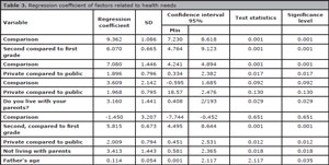 Table 3