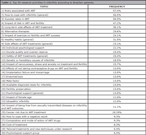 Table 1