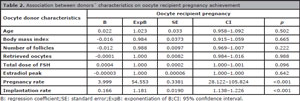 Table 2