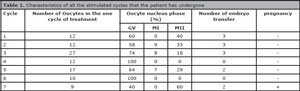 Table 1