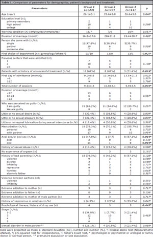 Table 1