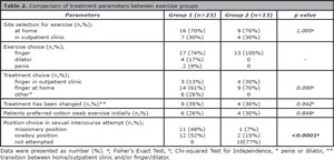 Table 2