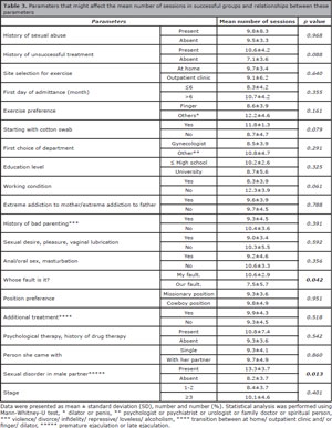Table 3