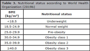 Table 3