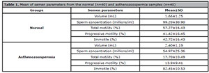 Table 1