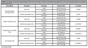 Table 2