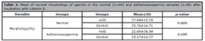 Table 3