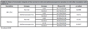 Table 4
