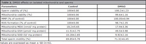 Table 2
