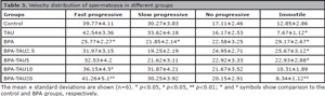 Table 3