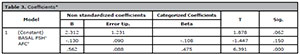 Table 3