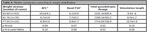 Table 4