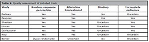 Table 2