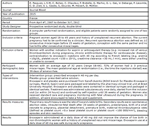 Table 4