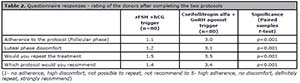 Table 2