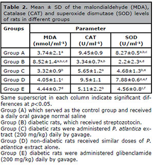 Table 2