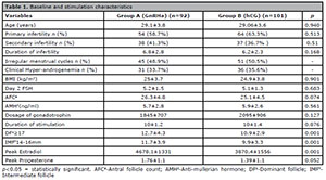 Table 1