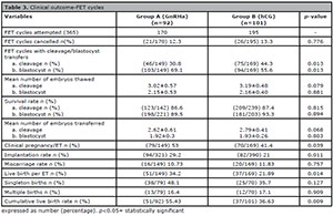 Table 3
