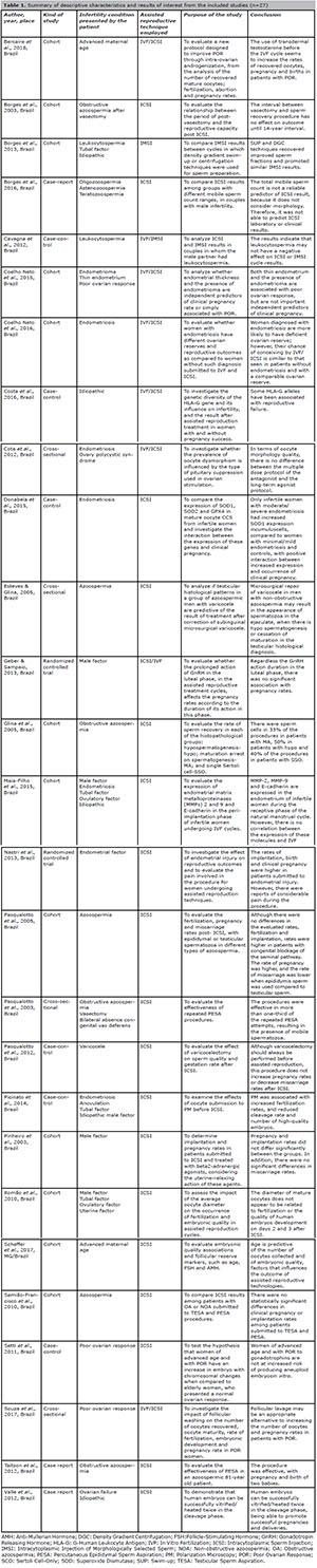 Table 1