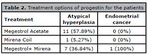 Table 2