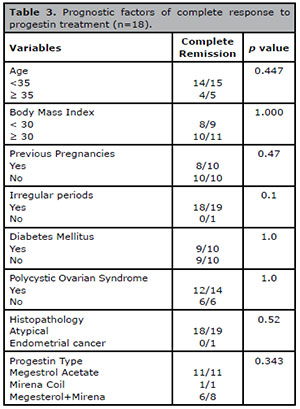 Table 3