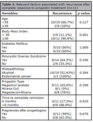 Table 4