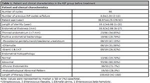 Table 1