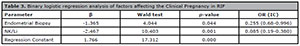 Table 3