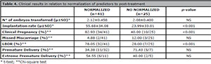 Table 4