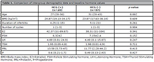 Table 1