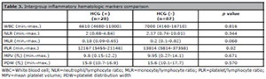 Table 3