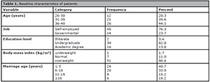 Table 1