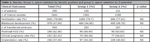 Table 1