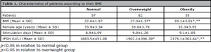 Table 3