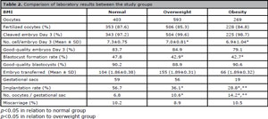Table 4