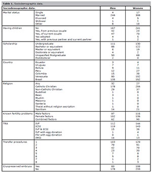 Table 1