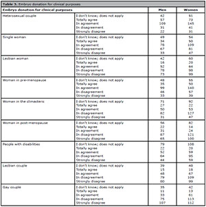 Table 3