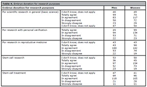 Table 4