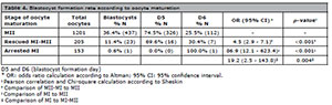 Table 4